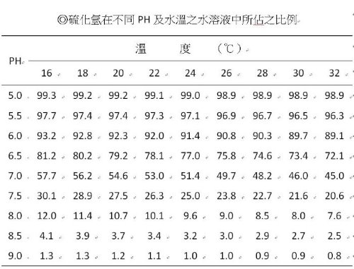 疾病相關圖片